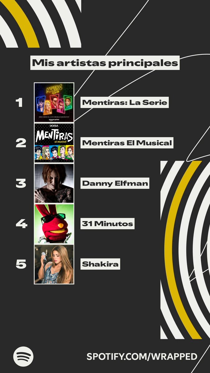 Nyu_VTuber's tweet image. ¿Cómo les fue en su #wrapped2025 ? El mío era demasiado predecible 🤣💖