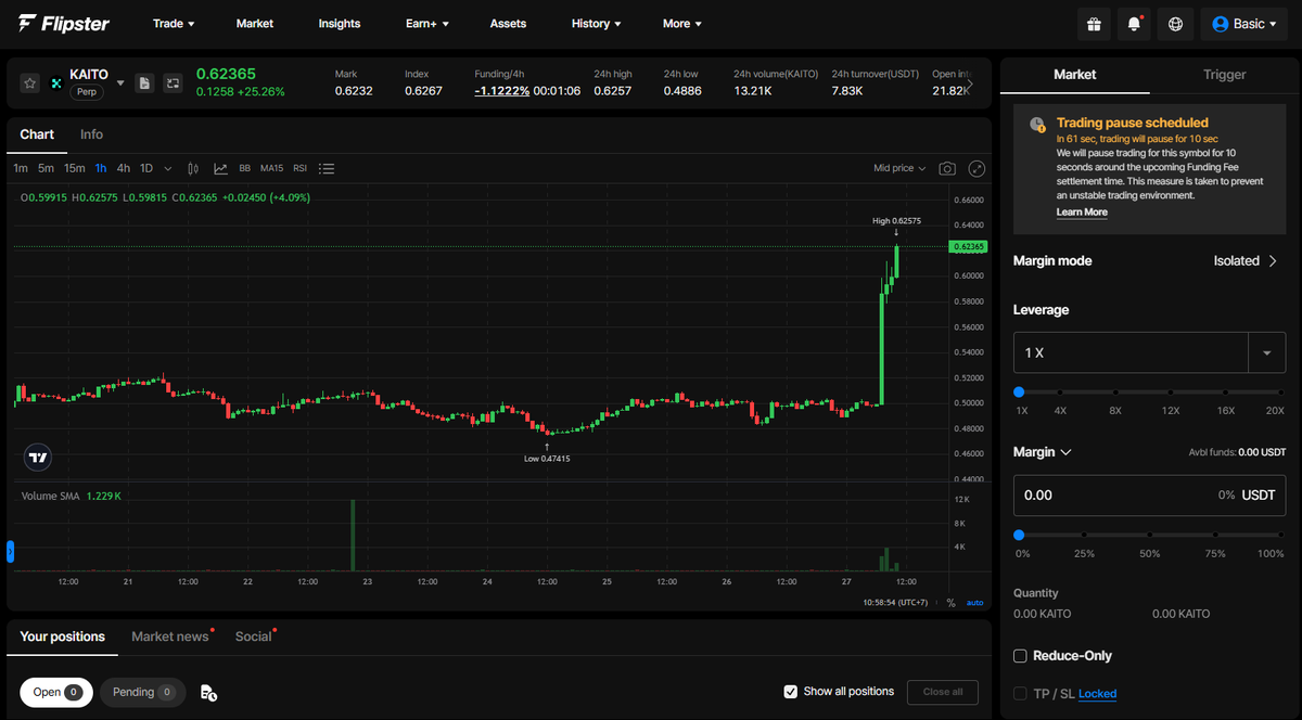 요즘 @flipster_io #flipsterkaito 마감일이 다가올 때마다 Flipster 글을 올리기 전 나만의 루틴이  생겼습니다. 먼저 Flipster 1위인 @0xxNathan 형님의 포스트가 있는지 확인하고, 그 다음에 2현준 씨의 카피 트레이딩  내역을 봅니다. 트레이드 내역을 하나씩