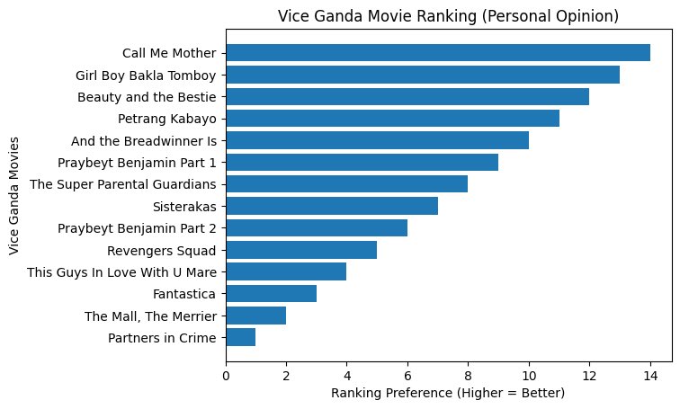 joshnuyda29's tweet image. This is how i rate Vica Ganda film!! 

#CallMeMother
#ViceGanda