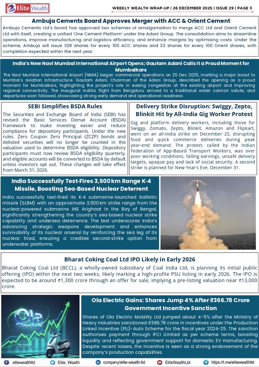 Elite_Wealth's tweet image. 📊 𝐖𝐄𝐄𝐊𝐋𝐘 𝐖𝐄𝐀𝐋𝐓𝐇 𝐑𝐄𝐂𝐀𝐏 | 𝐄𝐋𝐈𝐓𝐄 𝐖𝐄𝐀𝐋𝐓𝐇
🗓 27 December 2025 | Issue 29
.
🔗Read the complete wrap-up: elitewealth.in
📞Connect with us: 011-42445858 | 9650901058
.
#EliteWealth #WeeklyMarketRecap #MarketOutlook #IndianMarkets #InvestmentInsights