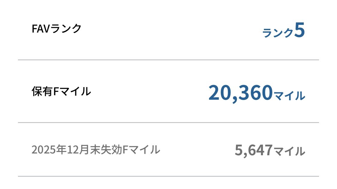 （7月VIP 10%off中) レオです❣️0722 このマイルを消費しに来ました(⸝⸝⸝°-̫° ⸝⸝⸝) マイルクーポンで