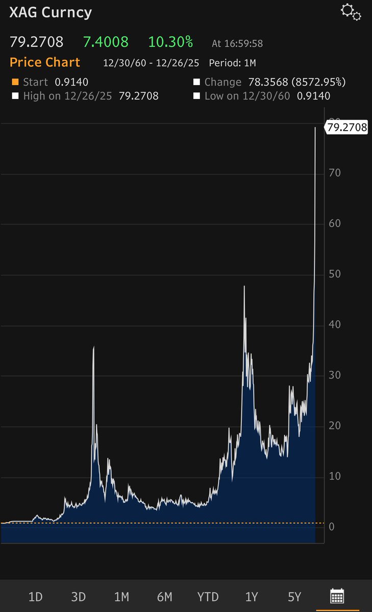 Having grown up in an emerging market, I can say with confidence that precious metals are starting to show a hyperinflationary feel that isn’t getting enough attention