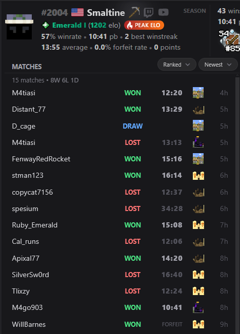 Smqlt's tweet photo. day 1 of the ranked grind, got a fresh pb and hit emerald!
its about time i finally got on the grind, big things coming next season for sure https://t.co/OfhsaJxaSI