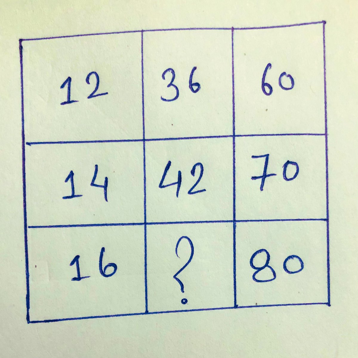 maths/technology&otherfacts tweet media