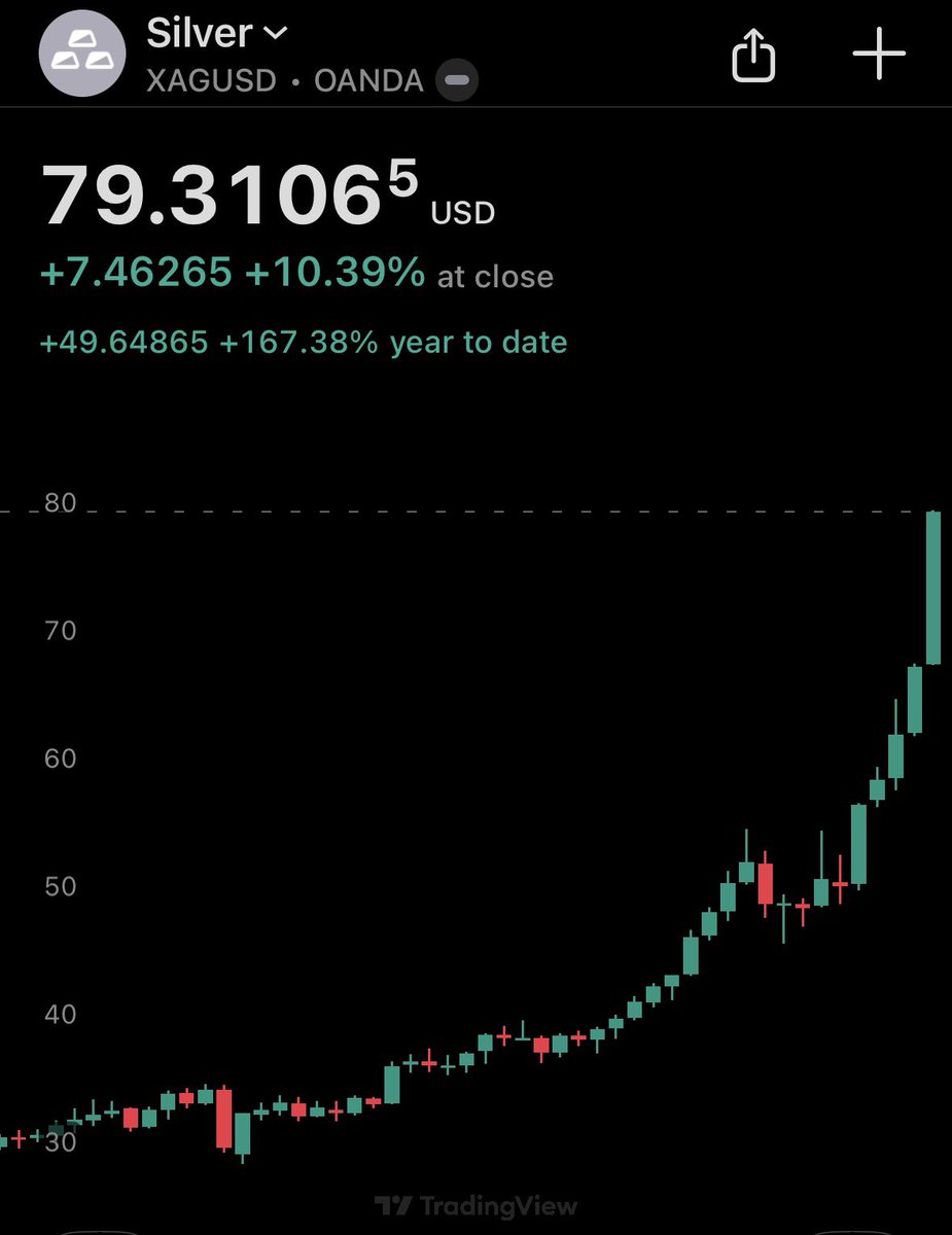 EvanLuthra's tweet image. THE GREEN CHARTS ARE A TRAP. 🚨

Right now, everything looks great. 

But history says we are in trouble.

Here is the simple truth most people miss:

Copper goes up when we build things (Good News). 

Gold goes up when we are scared (Bad News).

They are not supposed to go up at…