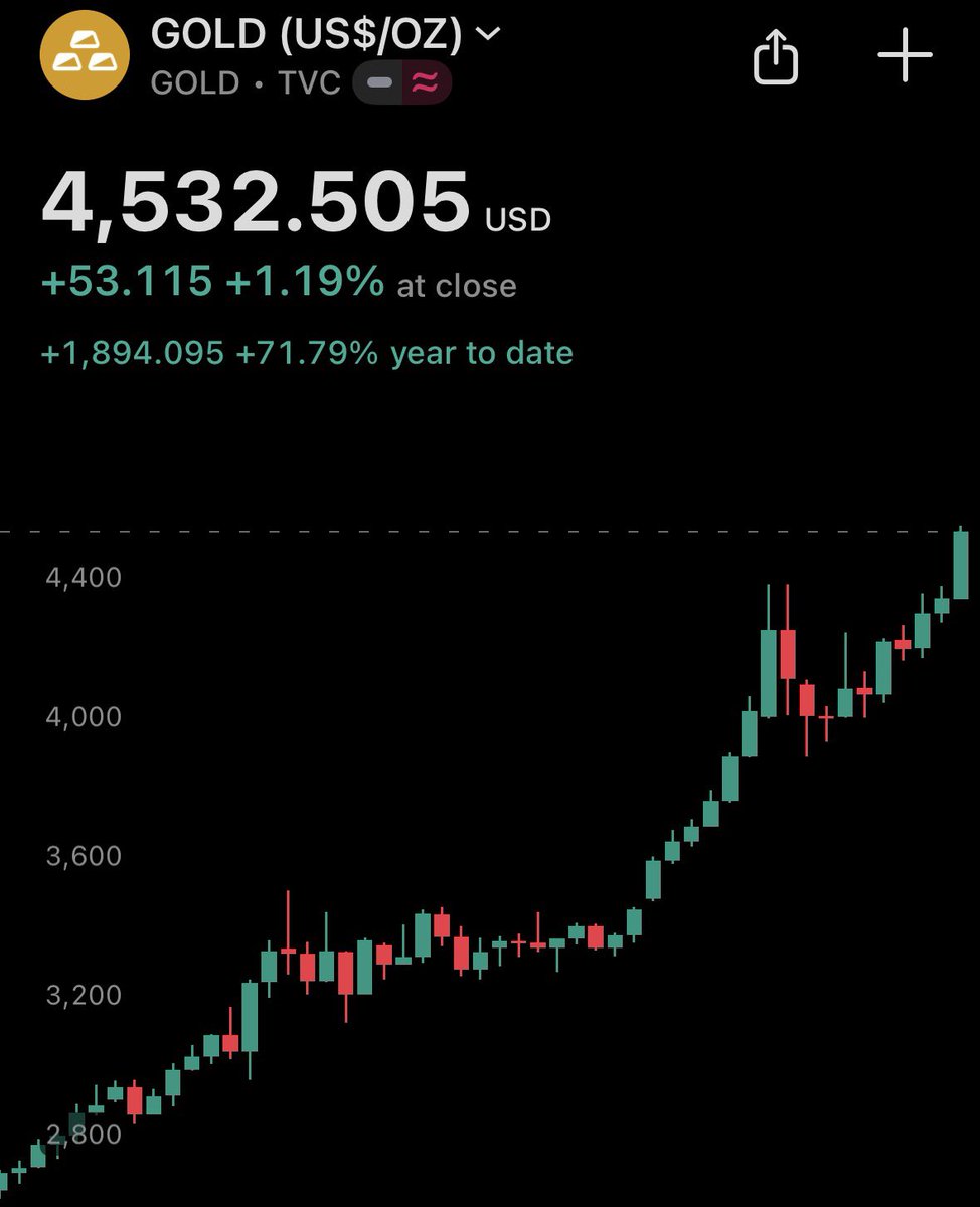 EvanLuthra's tweet image. THE GREEN CHARTS ARE A TRAP. 🚨

Right now, everything looks great. 

But history says we are in trouble.

Here is the simple truth most people miss:

Copper goes up when we build things (Good News). 

Gold goes up when we are scared (Bad News).

They are not supposed to go up at…