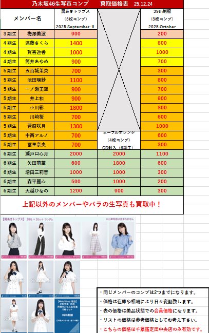 坂道シリーズ 生写真 約4000枚 大量セット売り 坂道シリーズ 生写真 約4000枚 大量セット売り