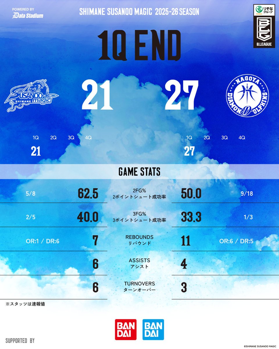 しばのすけページ BOX内訳 | WEBくじ