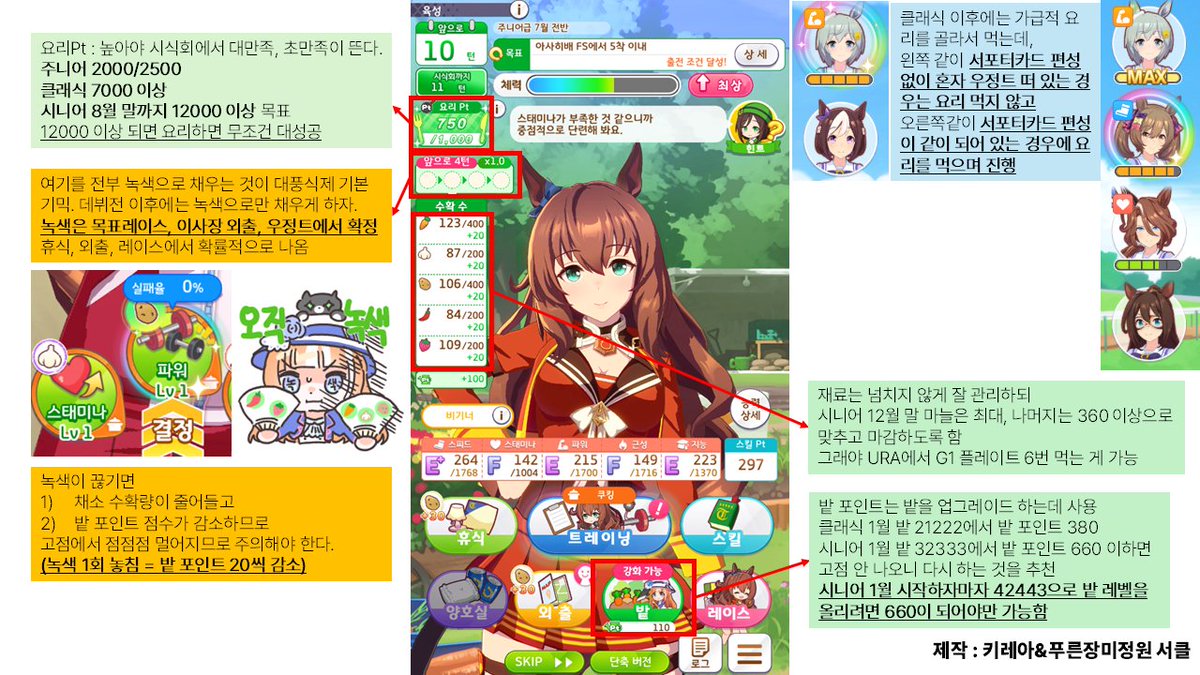 flower_Seed_uma's tweet image. 허접하지만.. 아직 대풍식제 햇깔려 하시는 분들이 많아서 대풍식제를 한장으로 요약해 보았습니다. 도움이 되셨다면 알티 부탁드리고 주변에 대풍 헤메시는 뉴비들 있으시면 퍼트려 주세요. 궁금하신거 있으면 언제든 문의 주시고 서클 공부방 디코 들어오시면 더 많은 자료 있으시니 참고하세요.