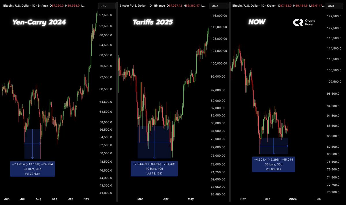 Crypto Rover tweet media