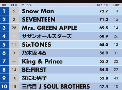 日経エンタテインメント！ (@nikkei_ent) / Posts / X