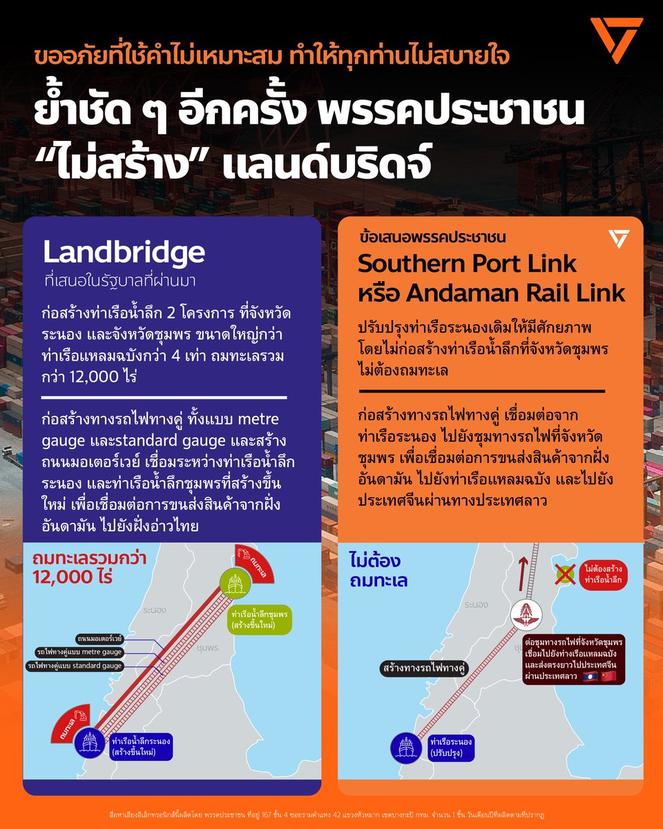 ยืนยัน พรรคประชาชนไม่สร้างแลนด์บริดจ์

เนื่องจากในเว็บไซต์นโยบายของพรรคประชาชน ปรากฏนโยบาย Southern Port Link หรือ Andaman Rail Link ซึ่งเป็นการปรับปรุงท่าเรือระนองให้มีศักยภาพ โดยไม่มีการก่อสร้างท่าเรือน้ำลึกที่จังหวัดชุมพร และไม่มีการถมทะเล