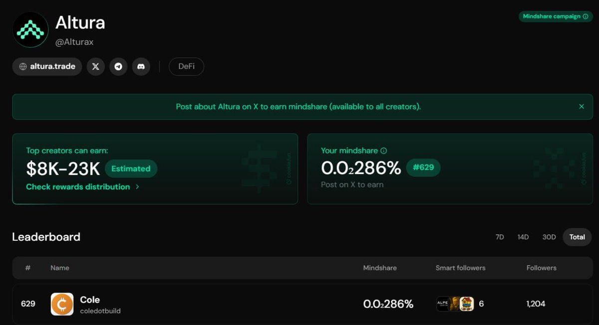 PalangsWeb3's tweet image. GM 😍🪂
@alturax 

Minimum of $10 Lets get in there folks were early!