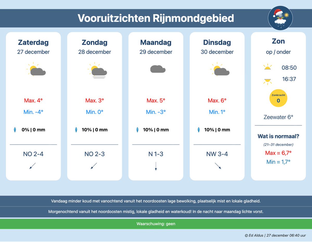 In een notendop: zo ziet het weer eruit voor de komende vier dagen in het Rijnmondgebied. 👇