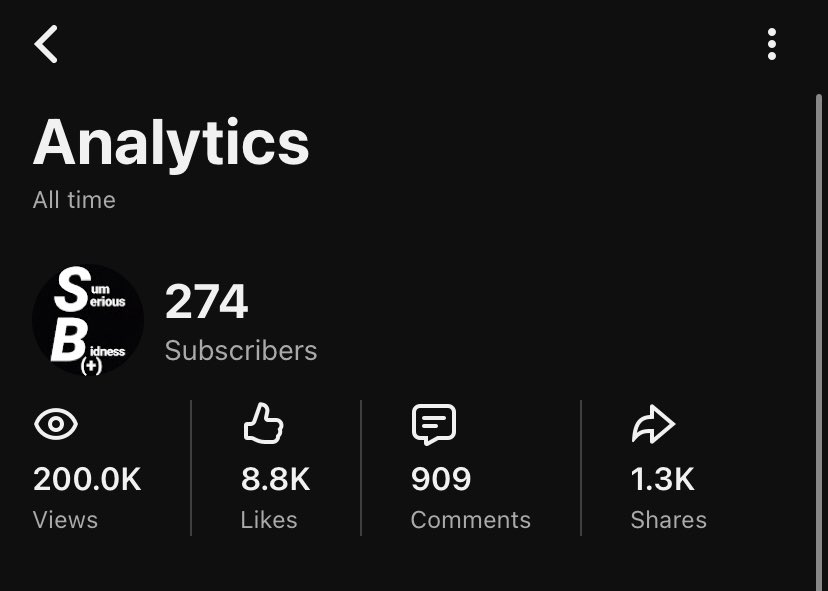 Sum_SB's tweet image. 200K+ 🤫. WE ARE BIGGER THAN YOU THINK. Bigger than you know, bigger than all who oppose.

But we have BIGGER goals. 200K+ later. #(+)