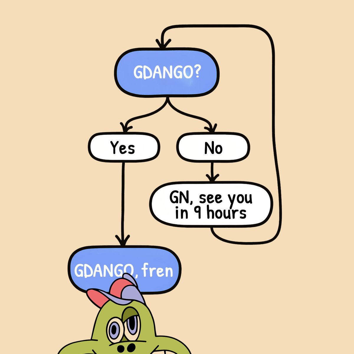 Simple flow, no confusion. If it's GDANGO, you already know the