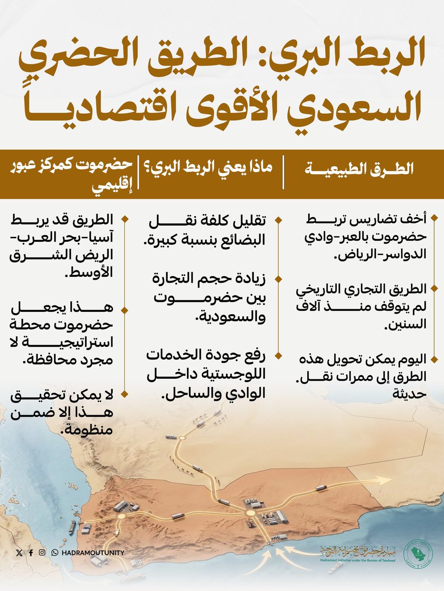 حضرموت… مفتاح الربط البري الأقوى إقتصادياً ⟩⟩⟩