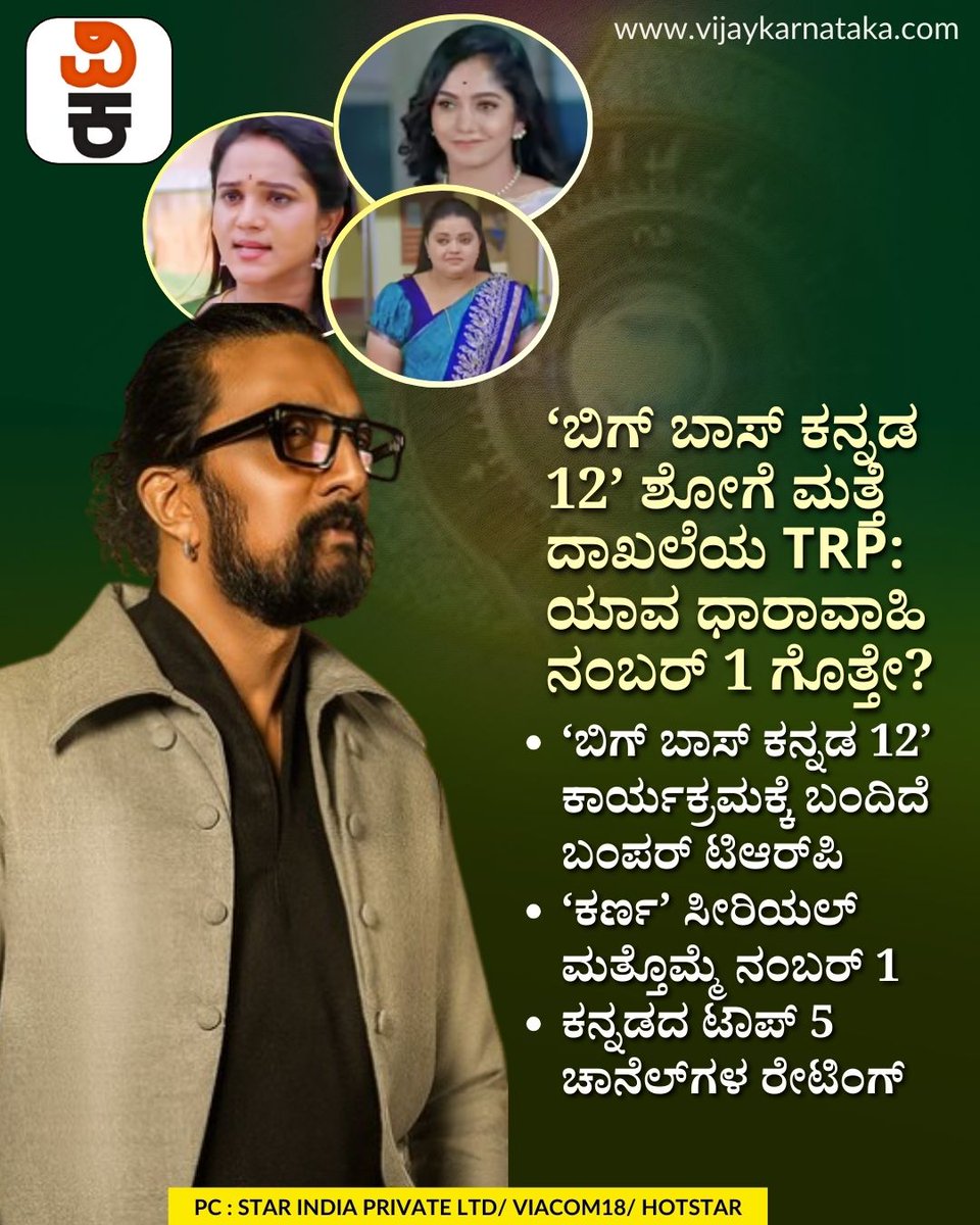 Vijaykarnataka's tweet photo. ‘ಬಿಗ್ ಬಾಸ್ ಕನ್ನಡ 12’ ಶೋಗೆ ಮತ್ತೆ ದಾಖಲೆಯ TRP: ಯಾವ ಧಾರಾವಾಹಿ ನಂಬರ್‌ 1 ಗೊತ್ತೇ?

#BiggBossKannada12 #TRPRatings #KannadaTV #TopTVShow #Number1Serial #TelevisionNews https://t.co/TV8DtFIlun