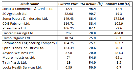 Zafar Macha tweet media