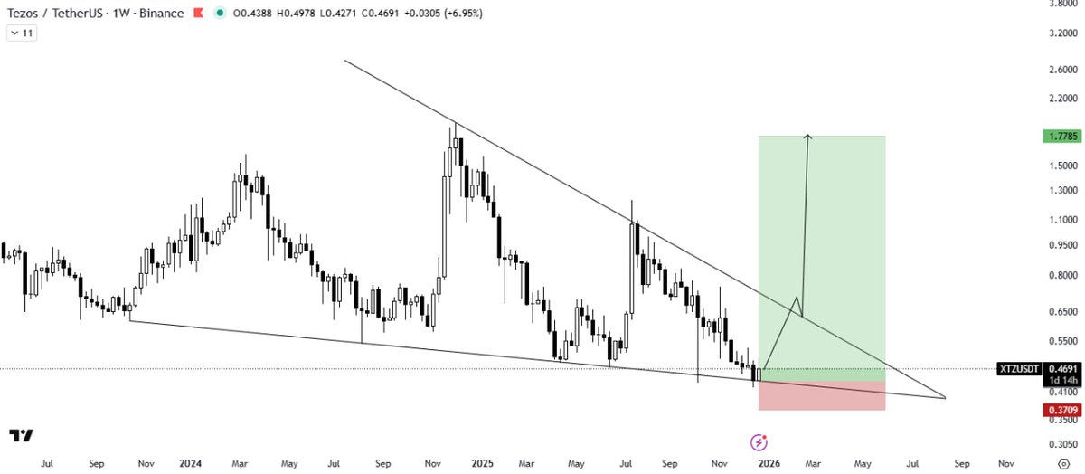 The Crypto Express tweet media