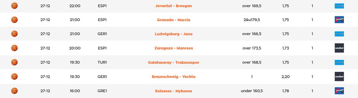 TheAnswer_gr's tweet image. New Saturday Bets