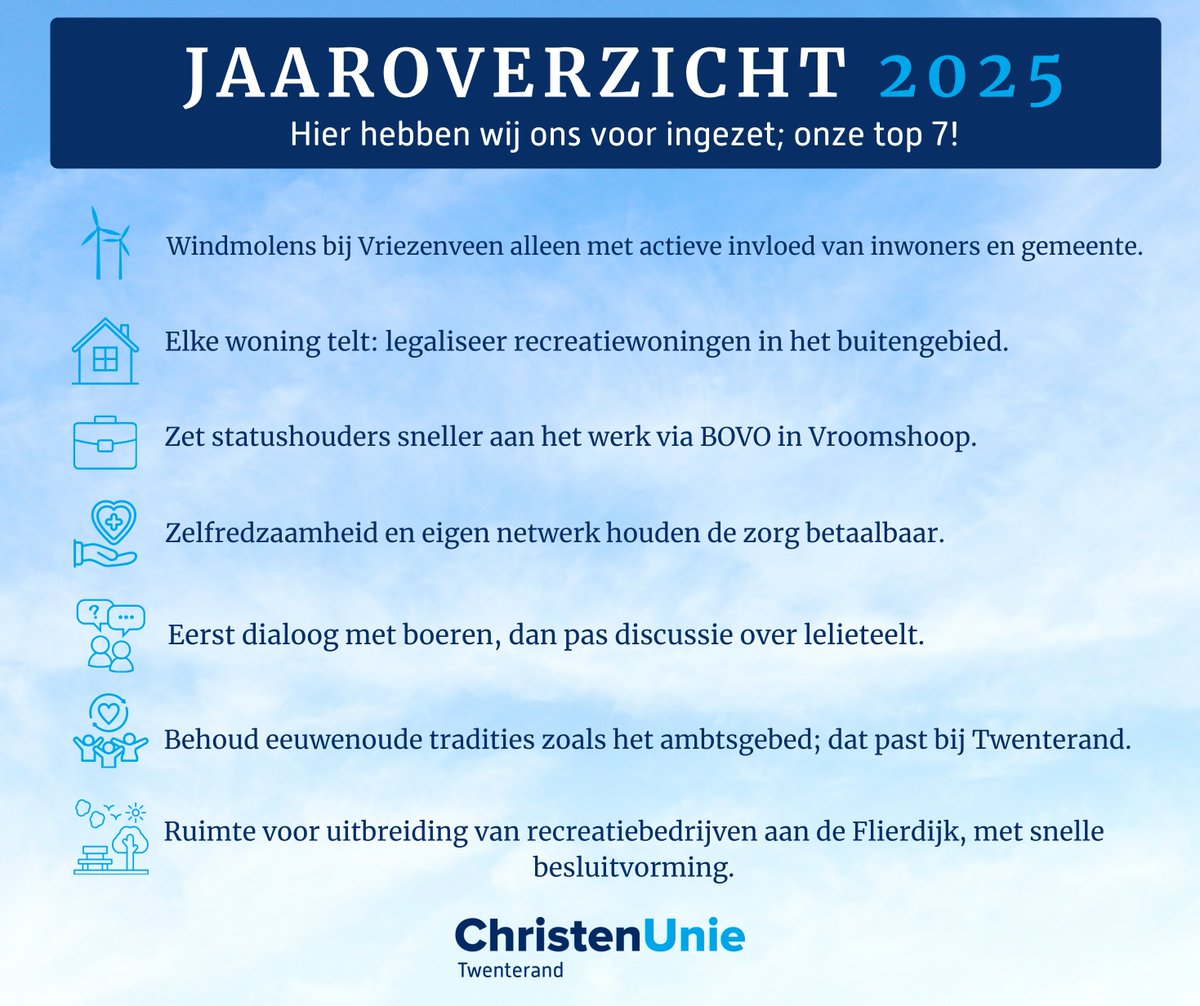 Hierbij presenteren wij ons jaaroverzicht met 7 onderwerpen.
Op onze website vindt u meer onderwerpen en informatie:
twenterand.christenunie.nl

#metchristenuniemakenwehetverschil
#christenunietwenterand
#opstaanvooreengoedtwenterand