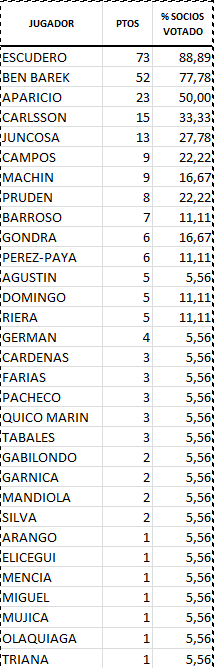 Santi, El Team Du Aldeia tweet media