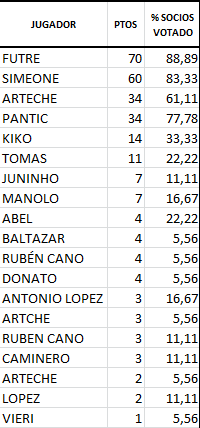 Santi, El Team Du Aldeia tweet media