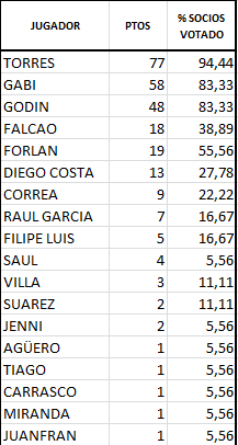 Santi, El Team Du Aldeia tweet media