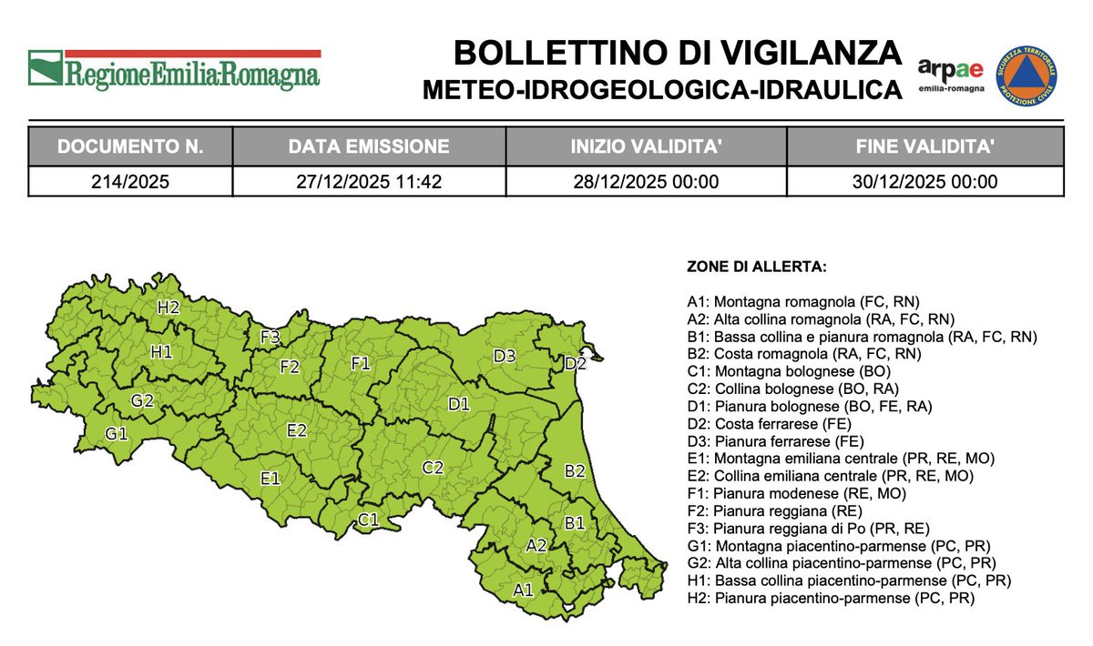 #BollettinoVigilanzaER VERDE nessuna allerta dalle 00:00 del 28/12/2025 alle 00:00 del 30/12/2025. ➡️bit.ly/4qwogcU