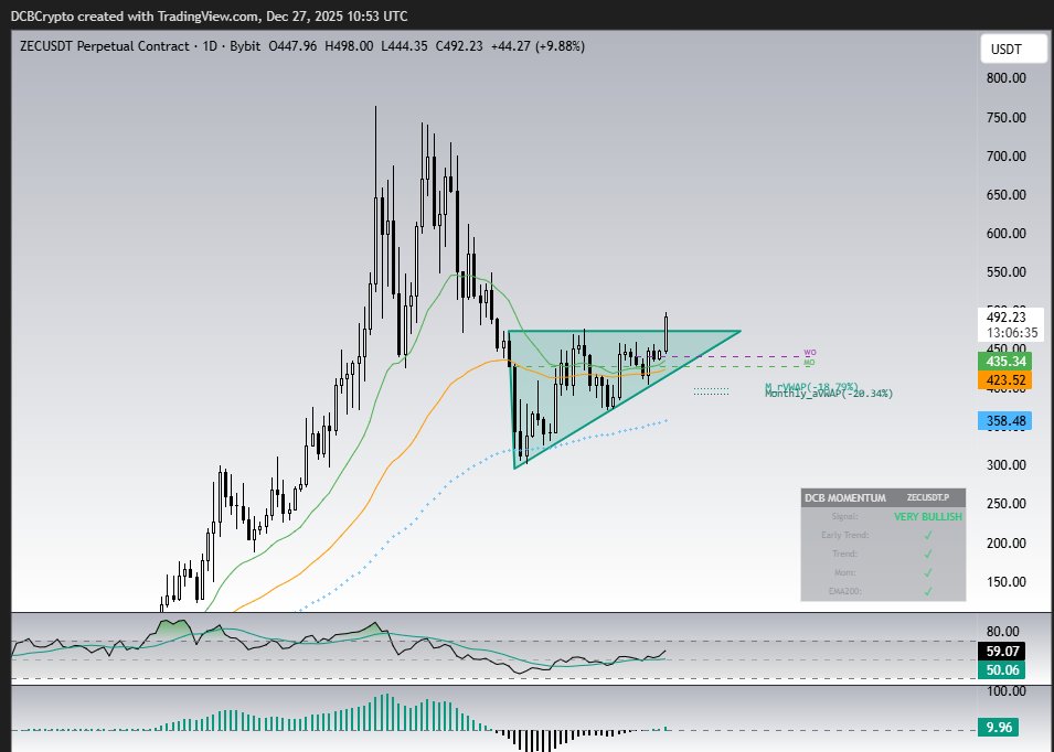 Dead Cat Bounce tweet media