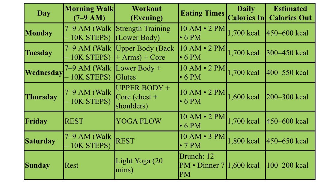 aka_toniah's tweet image. The result of the cut vs The Plan
