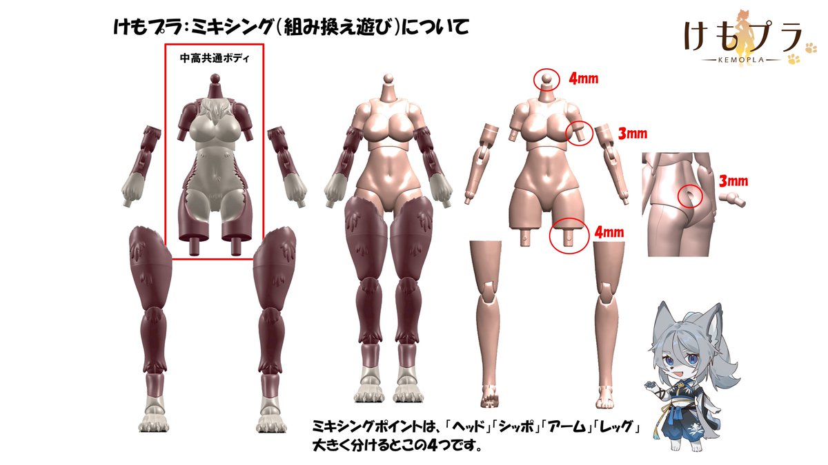 けもプラ × #メガミデバイス】 コラボミキシング作例！ それぞれの魅力