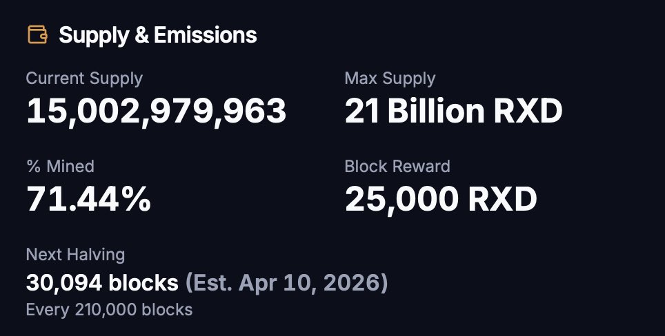 Planet_Radiant's tweet image. 15 Billionth Radiant coin mined!

Halving and huge inflation reduction coming soon 👀