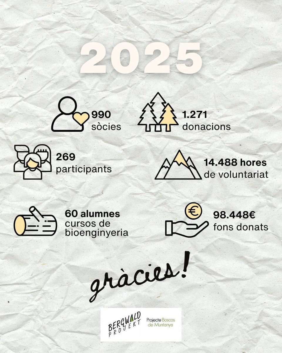 Projecte Boscos de Muntanya tweet media
