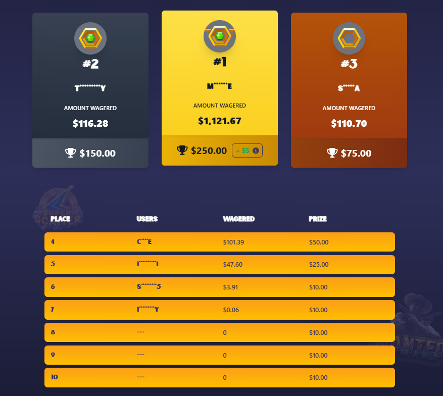 Daily_Slots's tweet photo. NEW LEADERBOARD JUST STARTED🎉

All places are easily achievable. Don’t be sleeping! 
👉https://t.co/XKlYQVFY2e

You get an extra $5 for every $1K wagered, on top of the LB prize🤑

🎁$5 RT https://t.co/klFEw8T6SD