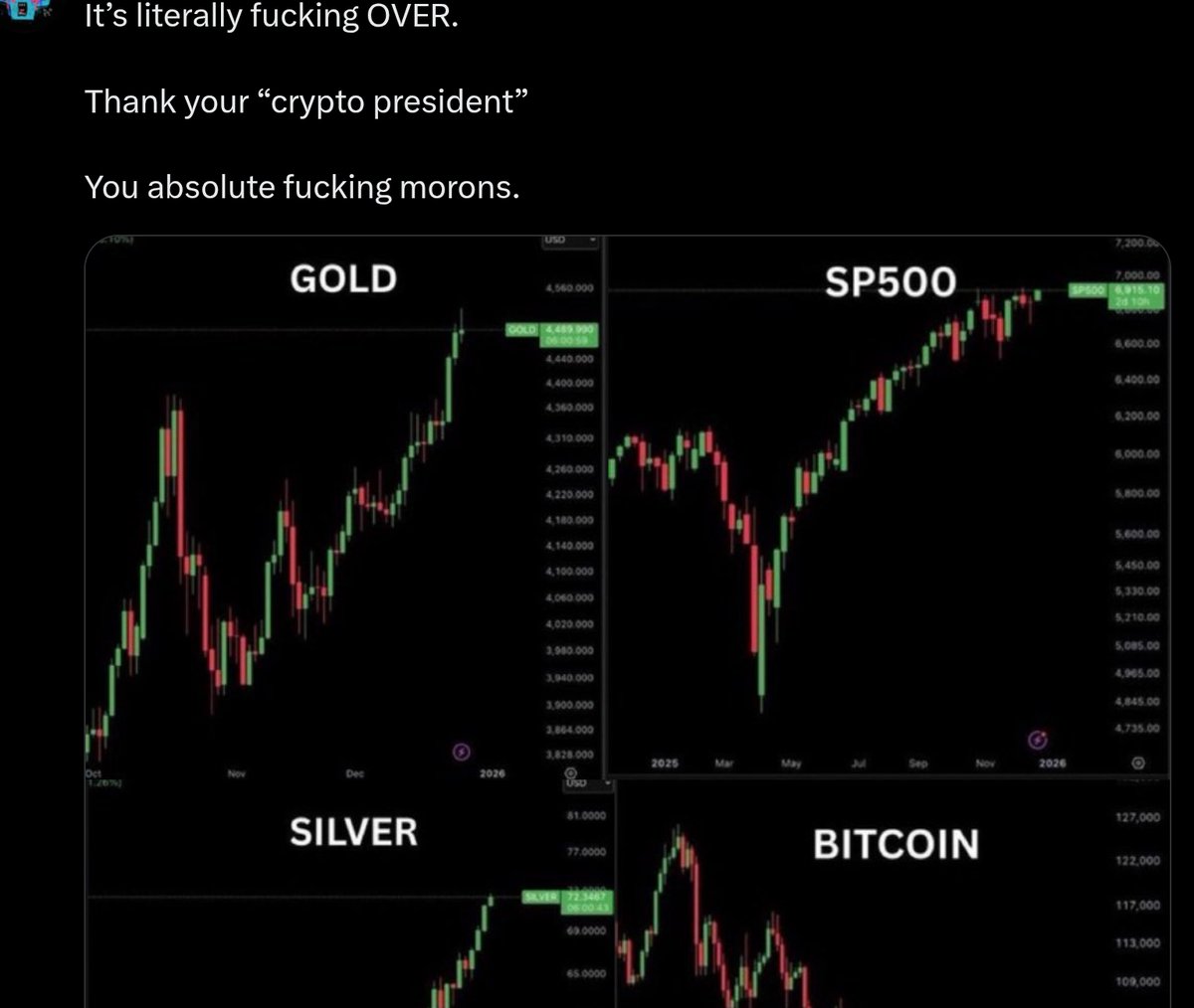 MastrXYZ's tweet image. Fuck them, from the depths of my heart.

I see endless tweets saying “it’s over” and “crypto is dead”. Shut up. It isn’t. 
It's only prices and you fucks are one of the main reasons this happened

This is the bill. 
The bill for the trash you promoted. 
The scams you extracted…