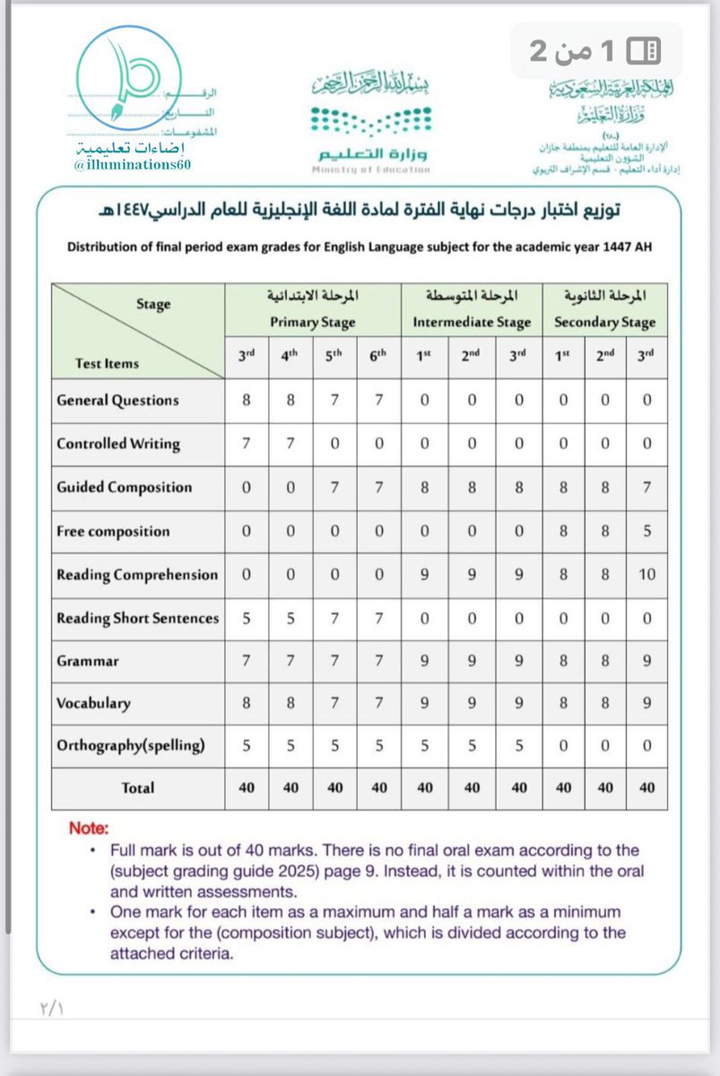 إضاءات تعليمية tweet media