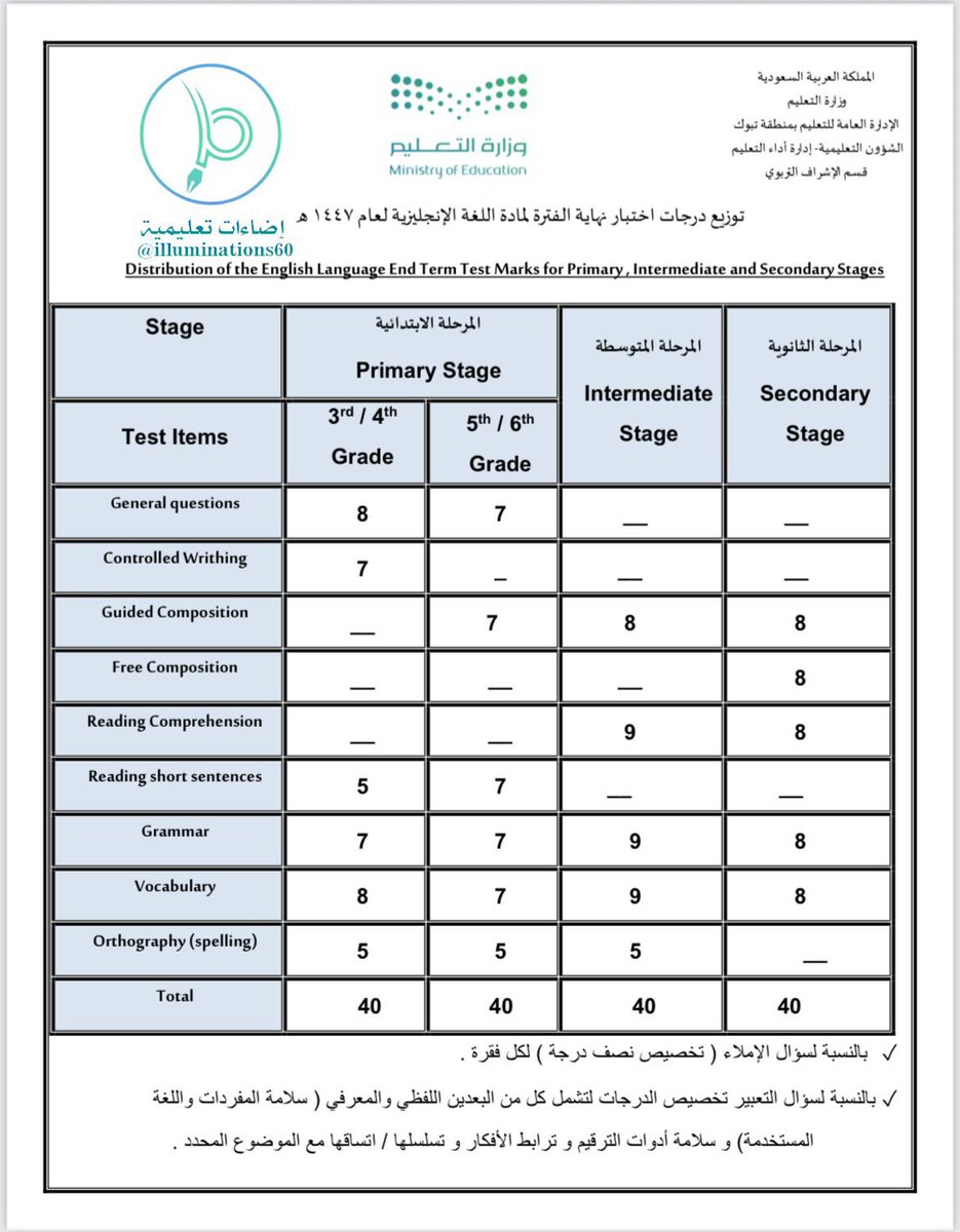 إضاءات تعليمية tweet media