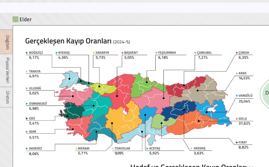 Birileri, "Bizim topraklarımıza baraj kuruyor, sonra orada ürettiğiniz elektriği bize fahiş fiyatlarla satıyorsunuz" gibi tuhaf laflar ediyor ya... 

Bir kere Türkiye Cumhuriyeti elektriği kendi topraklarında kurduğu barajlarda üretiyor. 

Sonra o elektriği Türkiye Cumhuriyeti