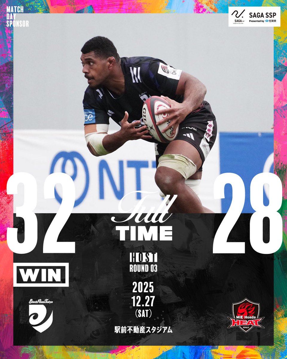 RICOH_BlackRams's tweet image. ||◤ 𝐅𝐔𝐋𝐋 𝐓𝐈𝐌𝐄 ◢||
🏆#NTTジャパンラグビーリーグワン 2025-26 第3節
🗓️2025年12月27日(土) 13:05K.O
🆚#三重ホンダヒート
🏟️駅前不動産スタジアム(佐賀県)

🔥WIN🔥
⚪️BR東京 32-28 三重H⚫️

#ラムズファミリー の皆様
本日も熱いご声援ありがとうございました🐏🏴

#佐賀県…