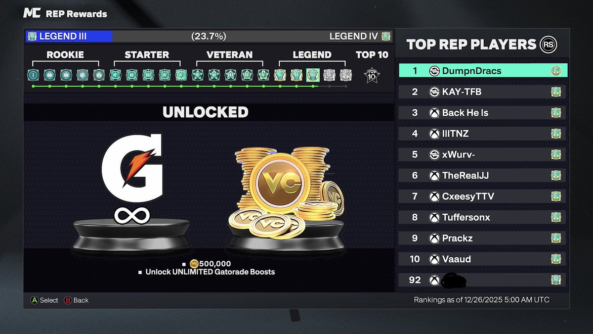 SneakysServices's tweet photo. ‼️LEGEND 3 XBOX ACC FOR SALE‼️

               ⭐️#92 Worldwide⭐️
  ⭐️Legend 3  23.4% to Legend 4⭐️
   ⭐️All Seasons Pro-Am Summit⭐️ 
             ⭐️4 Letter Gamertag⭐️

99 OVR 6’8 2-Way Combo Guard Creator
99 OVR 6’9 2-Way Sharpshooting Cleaner
95 OVR 6’6 2-Way Mid-Paint Cleaner
96 OVR 6’9 Lock & Board Diming Dunker
96 OVR 6’1 Ball-Hawking 3PT Slasher
95 OVR 6’7 Ball-Snatching Diming Riser
97 OVR 6’7 2-Way Off-Screen Shooter
72 OVR 6’6 2-Way Iso Sniper
95 OVR 6’5 2-Way Iso Sniper
97 OVR 7’4 Backline Inside-Out Dimer
99 OVR 6’8 2-Way Off-Screen Shooter

• Summit Top 5 Rewards (Seasons 1–3)
• 19 Cap Breakers (+2 Shooting Specialization)
• Workout Warrior Completed
• 163 Lifetime Challenges Completed
• Shooting Specialization: 9/9
• 275K VC

Vouched by 20+ college athletes and streamers with over 50 happy customers🫶

Dm for serious inquiries only📲

100$ To A Random Retweet When Sold 🎁🎅🏼🎄
#2k26 #2kaccounts #NBA2k #selling2kacc #sellingacc #buyingaccs #Plug #2k26acc #NBA2K26 #2KCommunity #NBA2kAccounts