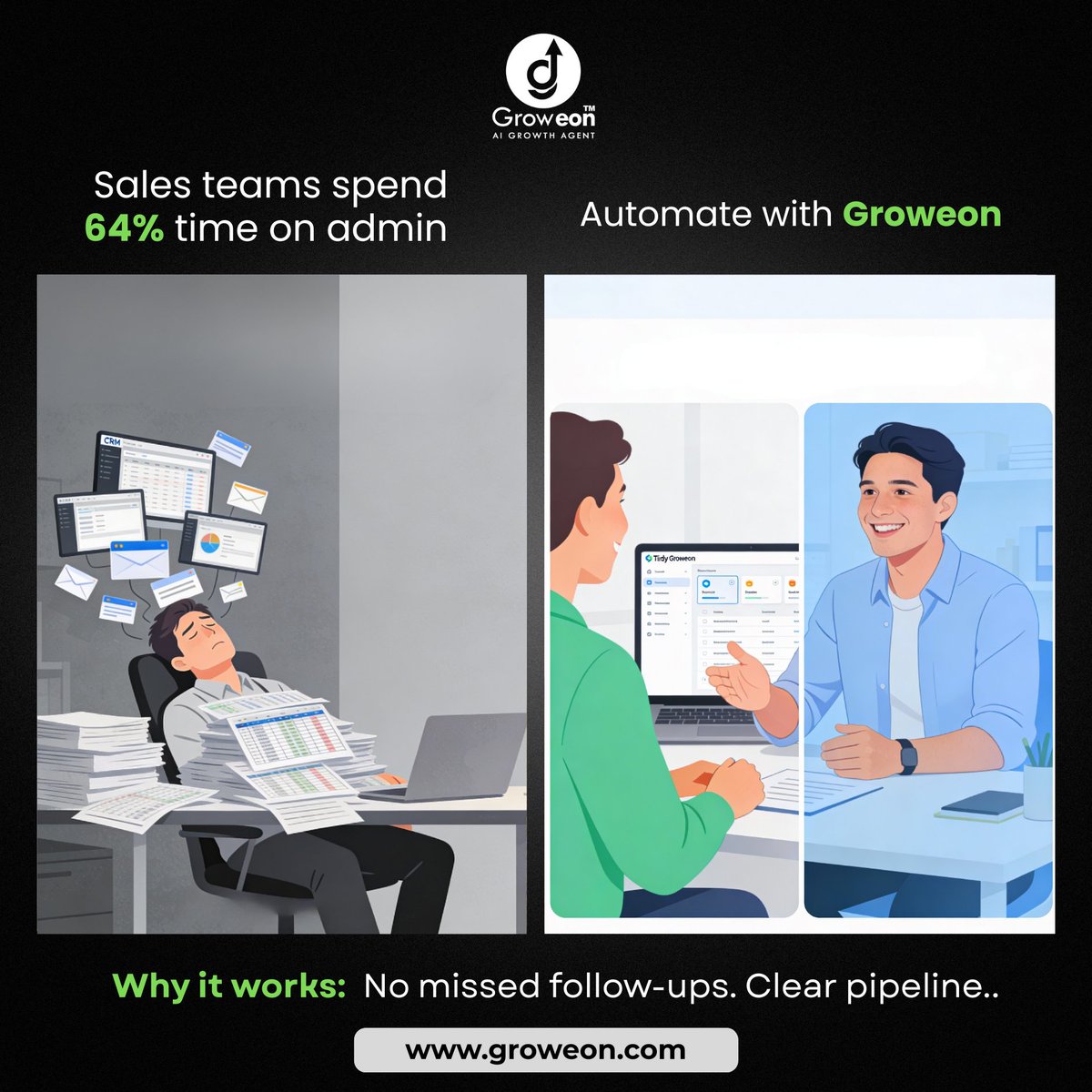 groweon's tweet photo. 📊 Fact: Sales teams spend 64% of their time on admin work.

That’s time lost on selling and closing deals.
Groweon automates the admin, so your team can focus on growth.

#SalesAutomation #Productivity #groweon #CRM https://t.co/OFCstMzgVF