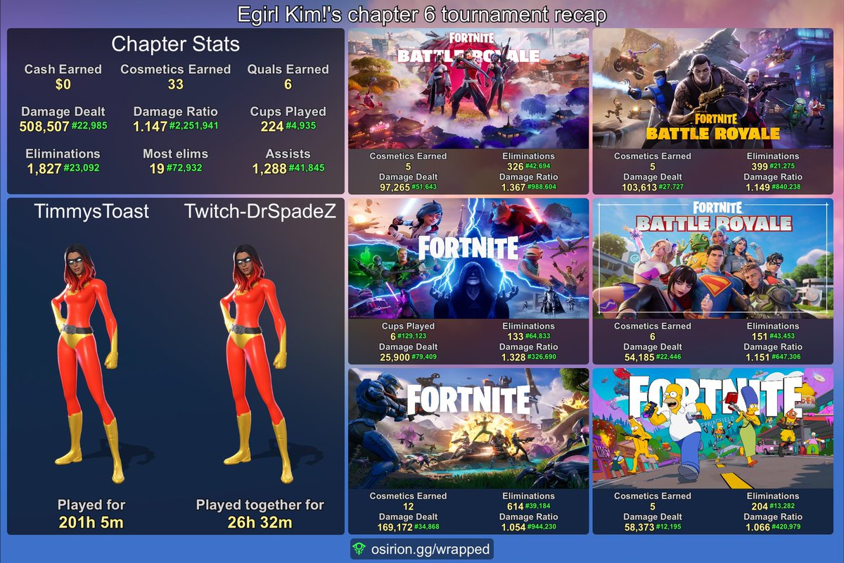 If I was working minimum wage I could’ve made $3k but nah I played Fortnite💔