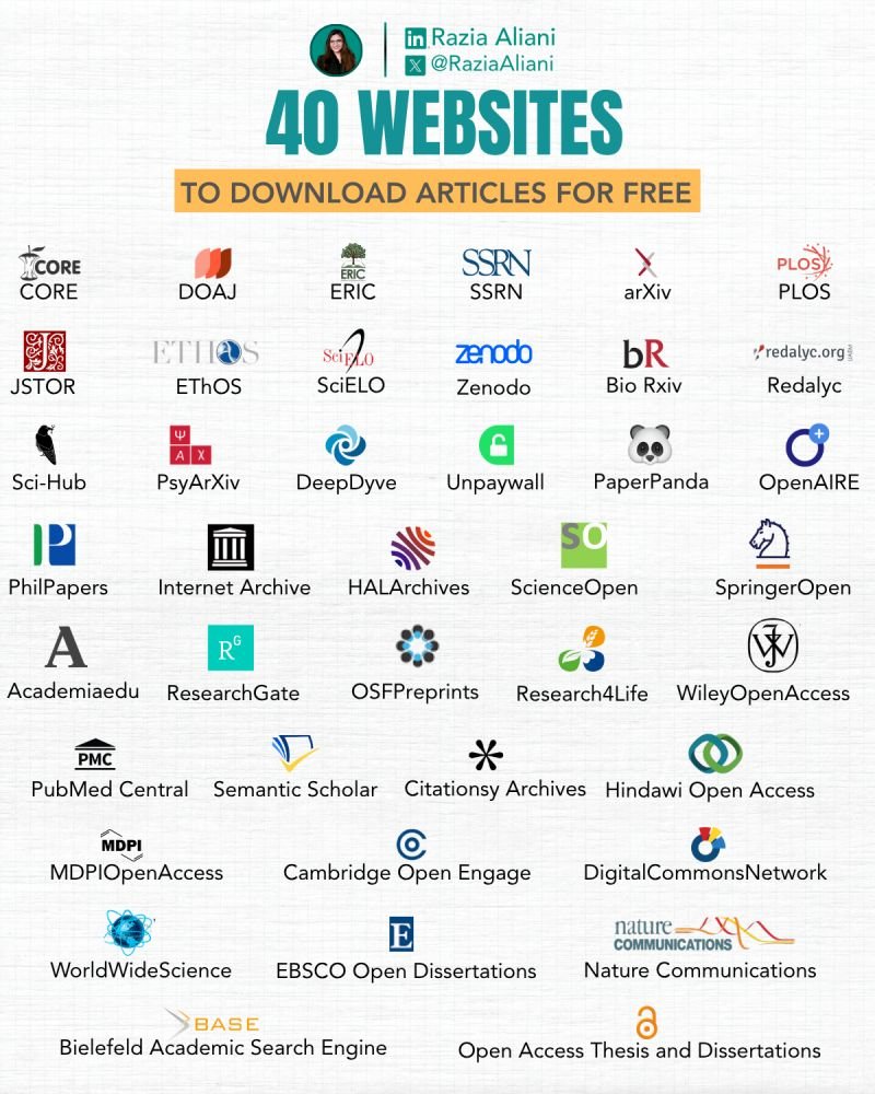 I keep this list of 40 websites bookmarked for research papers. 
Save it to save hours ⤵️ 

𝗧𝗵𝗲 𝗘𝘀𝘀𝗲𝗻𝘁𝗶𝗮𝗹𝘀
PubMed Central - Medical research
JSTOR - Academic journals
arXiv - Preprints in sciences
Google Scholar - Start here

𝗢𝗽𝗲𝗻 𝗔𝗰𝗰𝗲𝘀𝘀 𝗢𝗽𝘁𝗶𝗼𝗻𝘀
DOAJ
