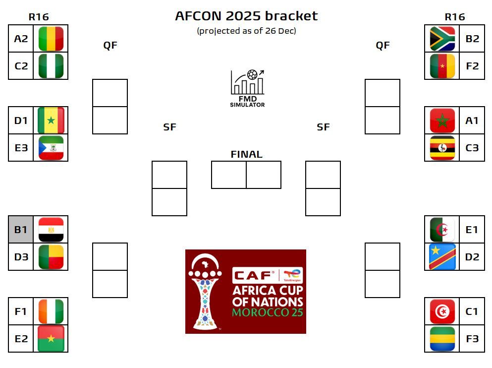 Football Meets Data tweet media