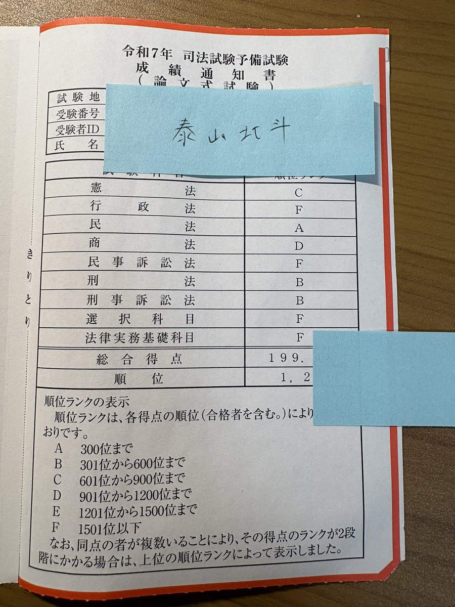 SGoukaku's tweet photo. なんとも言えない成績ですね。
実務基礎Fは厳しい。 https://t.co/QVpyeRP3o3