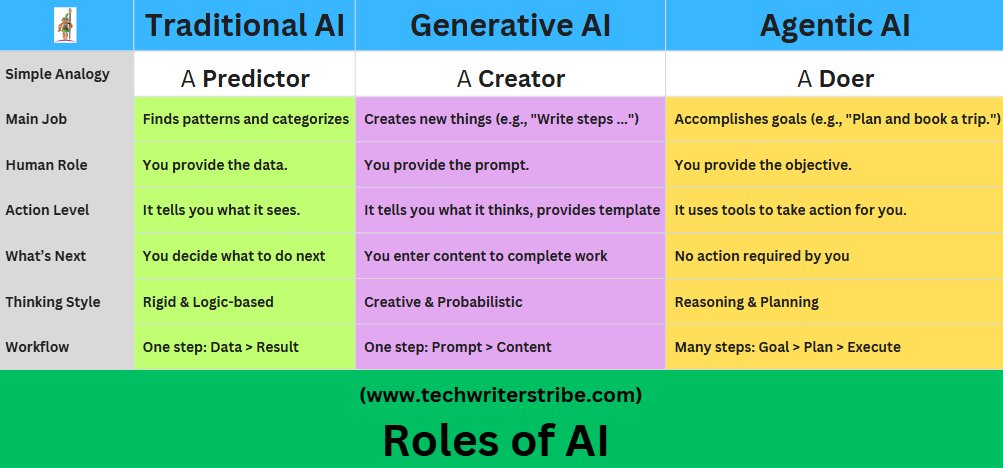 Techwriterstribe tweet media