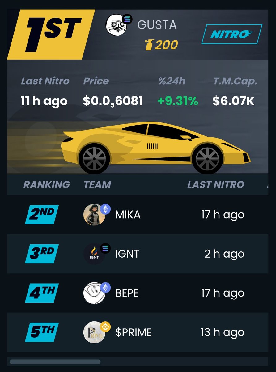 When lambo?...me $GUSTA
CA: 81ThvCYBpofgMQ9LL43V9BrNf622PMYazDuS9bQbpump
#gusta #degen #degenstory #memecoin #solanamemetoken #SolanaEcosystem