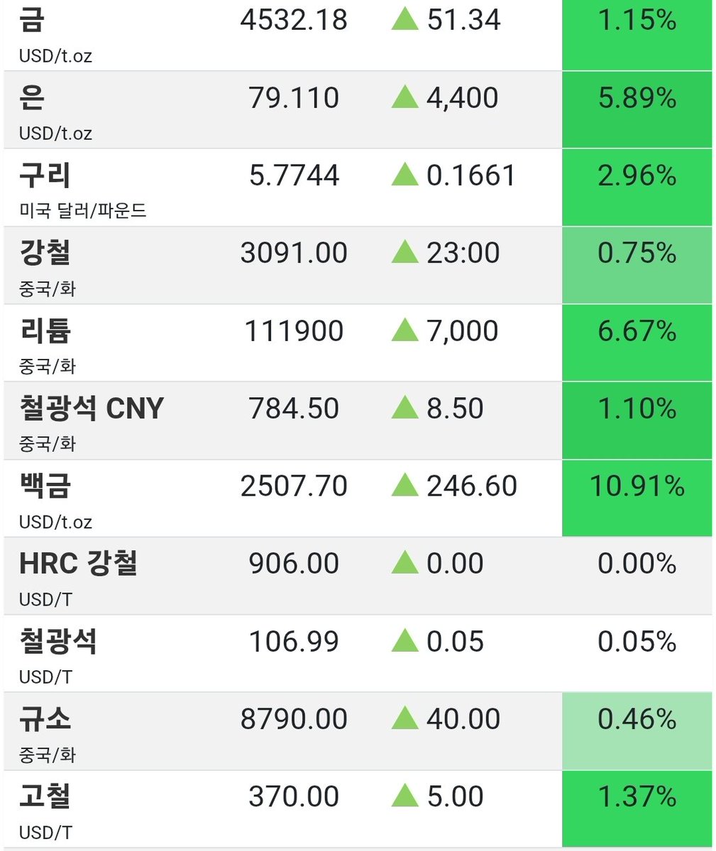 금리 인하 기대감